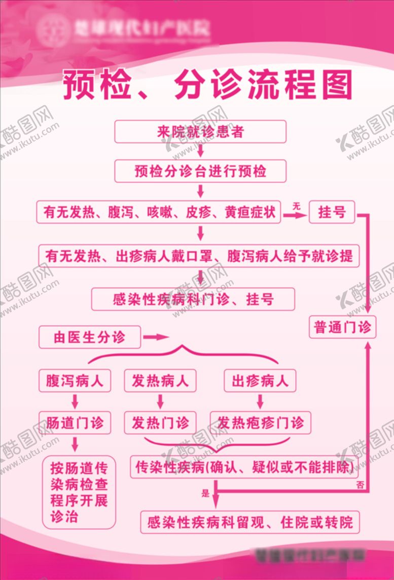 编号：73993910051604578016【酷图网】源文件下载-预检分诊流程图