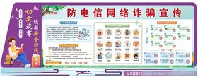 电信网络诈骗宣传展板