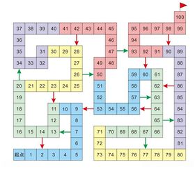 矢量飞行游戏棋盘