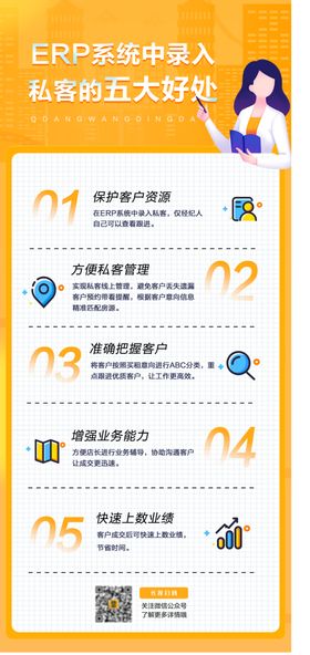 游戏流程介绍图
