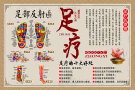 足疗养生挂图
