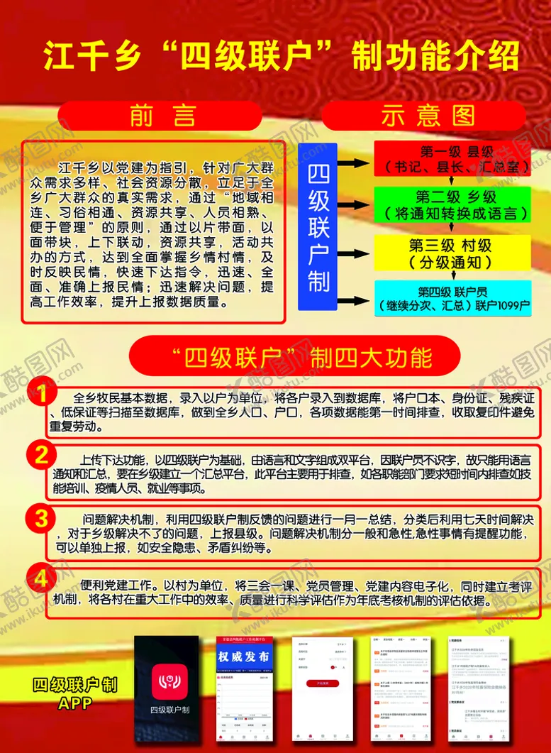 编号：08263410050400218015【酷图网】源文件下载-四级联户制