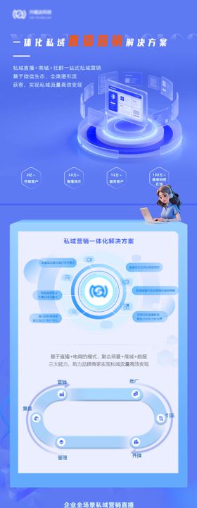 科技一体化私域直播营销长图
