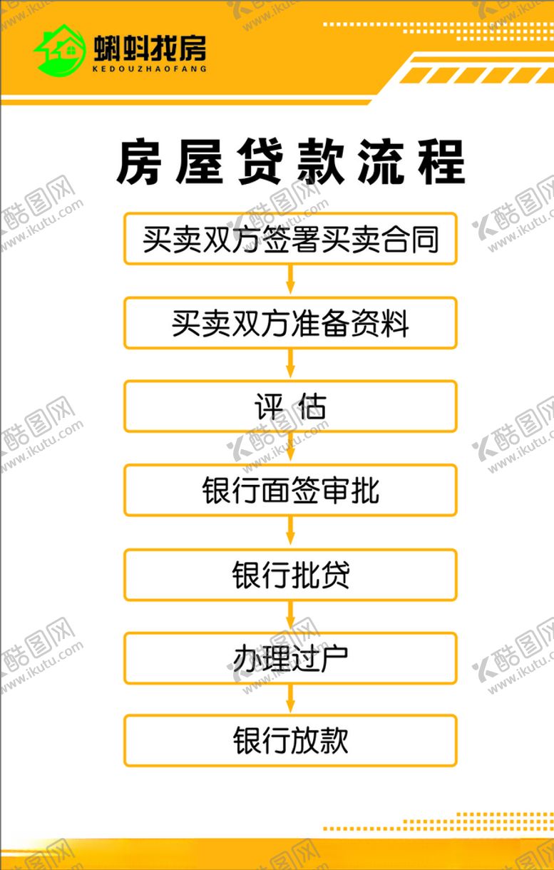 编号：44799605060428059531【酷图网】源文件下载-房屋贷款流程