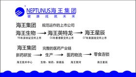 药业名片