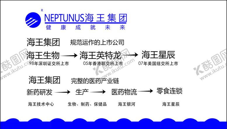 编号：65460705161320524016【酷图网】源文件下载-药业名片