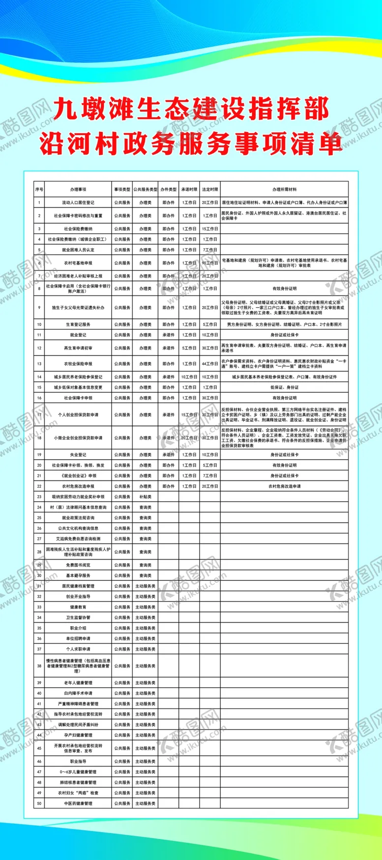 编号：17026509152041406150【酷图网】源文件下载-政务服务清单