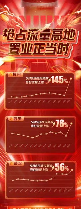 抢占先机