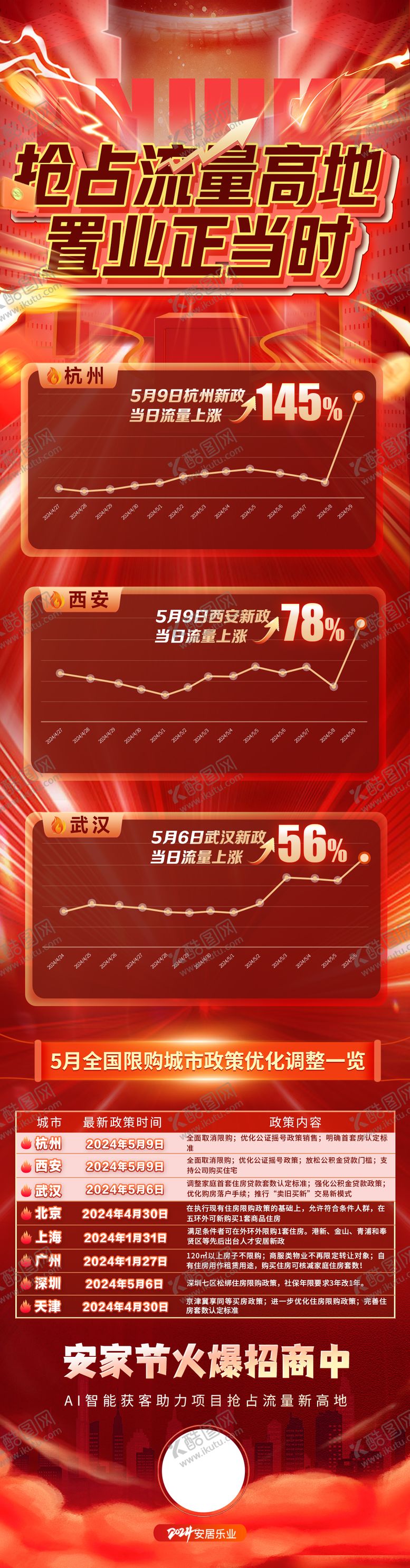 编号：87289107271008118592【酷图网】源文件下载-抢占流量高地海报