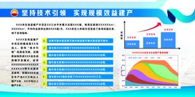 石油生产展板
