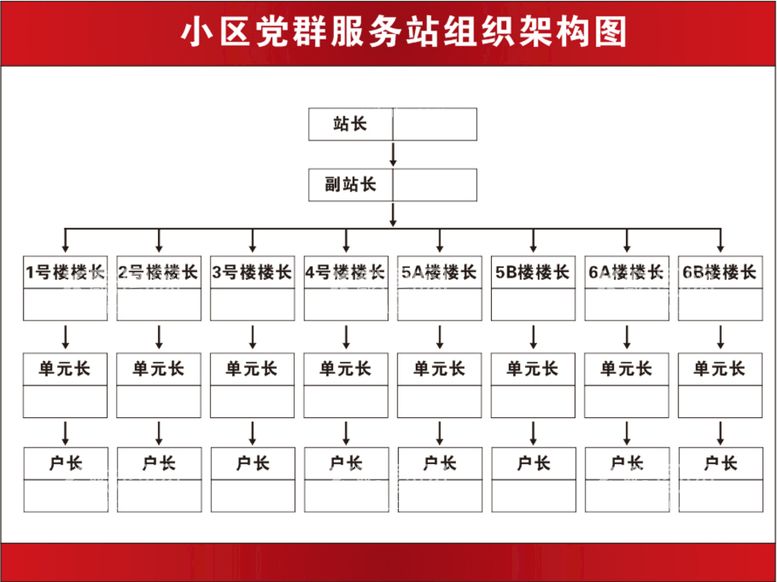 编号：39453410240740204818【酷图网】源文件下载-小区服务组织架构图