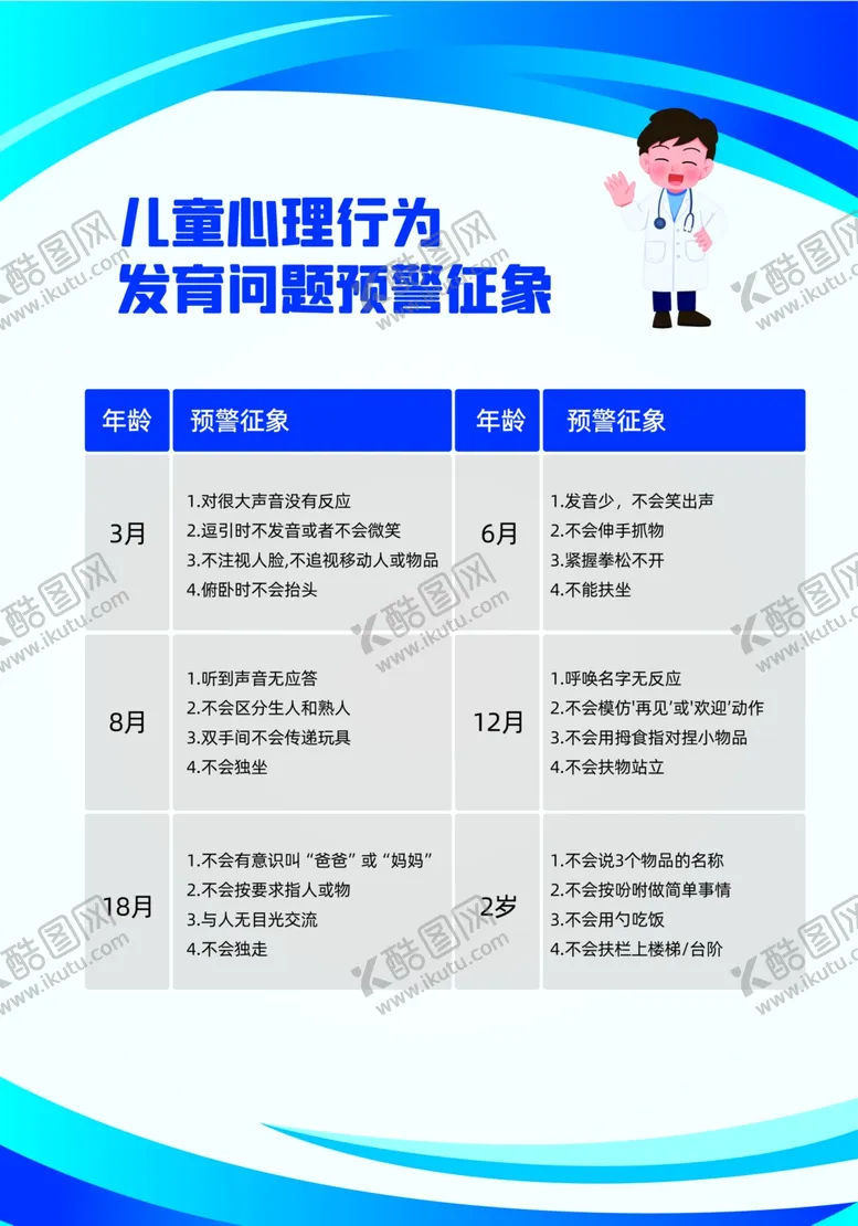 编号：96222102222211231420【酷图网】源文件下载-儿童心理行为发育问题预警