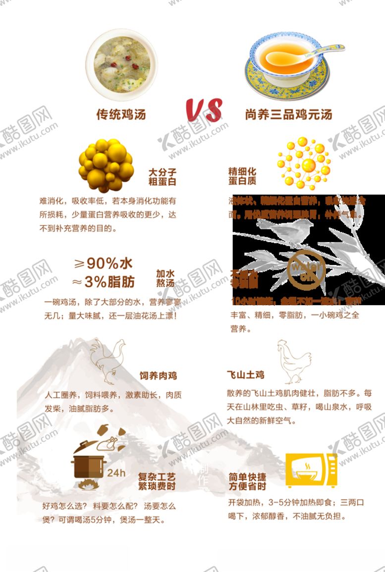编号：76794810302008433240【酷图网】源文件下载-尚养三品鸡元汤