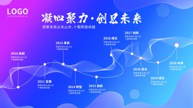 2022品牌企业高峰论坛大展板