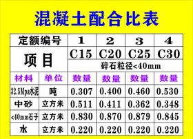混泥土配合比表