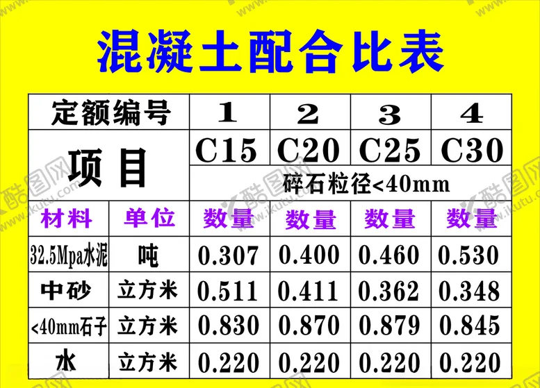 编号：39918305042337438461【酷图网】源文件下载-混泥土配合比表