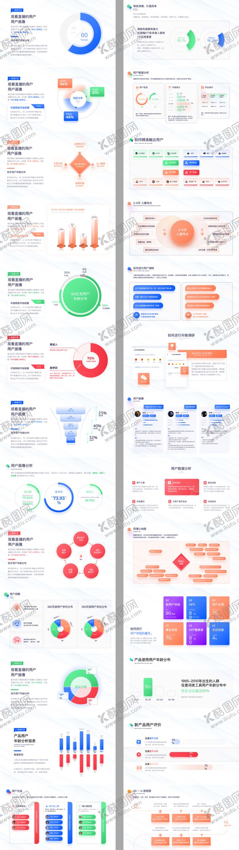 编号：83850409072338518990【酷图网】源文件下载-用户画像用户旅程PPT