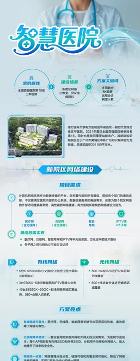 医疗介绍长图