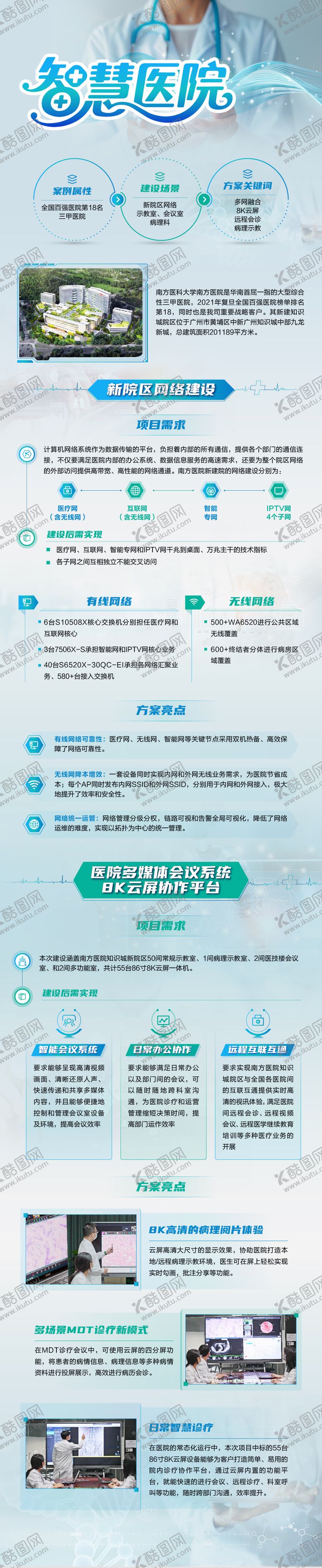 编号：11991202051219026166【酷图网】源文件下载-医疗介绍长图