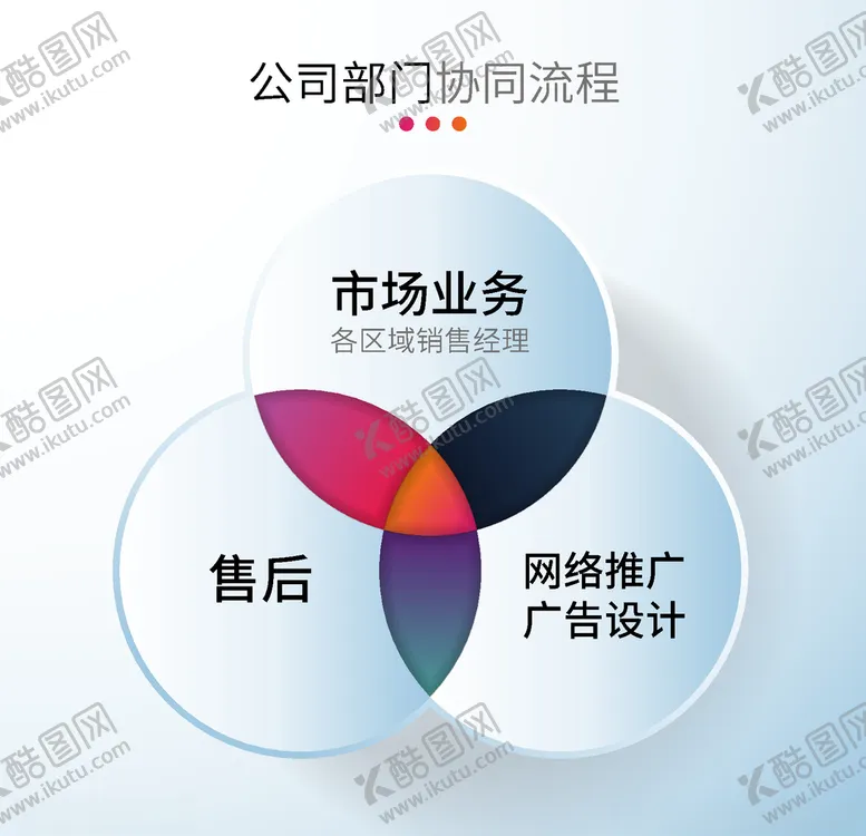 编号：29162606251047244315【酷图网】源文件下载-公司部门协同流程