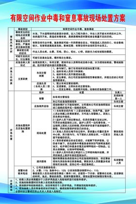 中毒和窒息事故现场处置方案