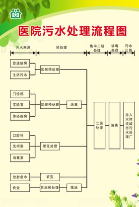 医院污水处理制度