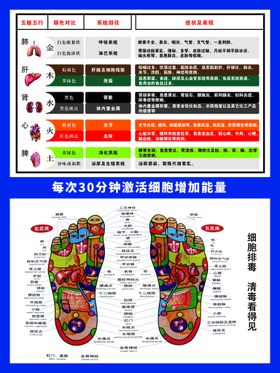 中科氢量海报30分钟细胞激活