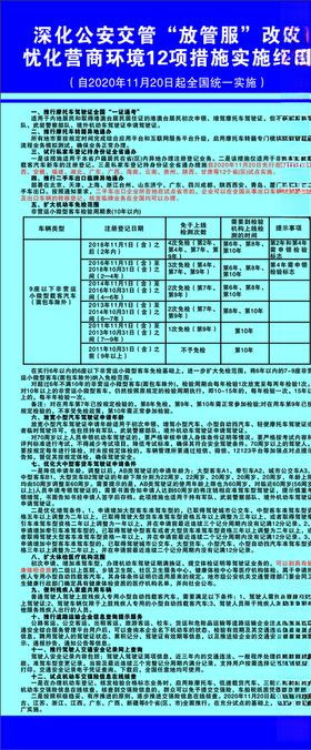 放管服12项措施实施细则