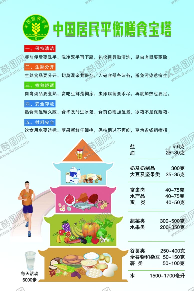 编号：89300701202156444940【酷图网】源文件下载-膳食宝塔