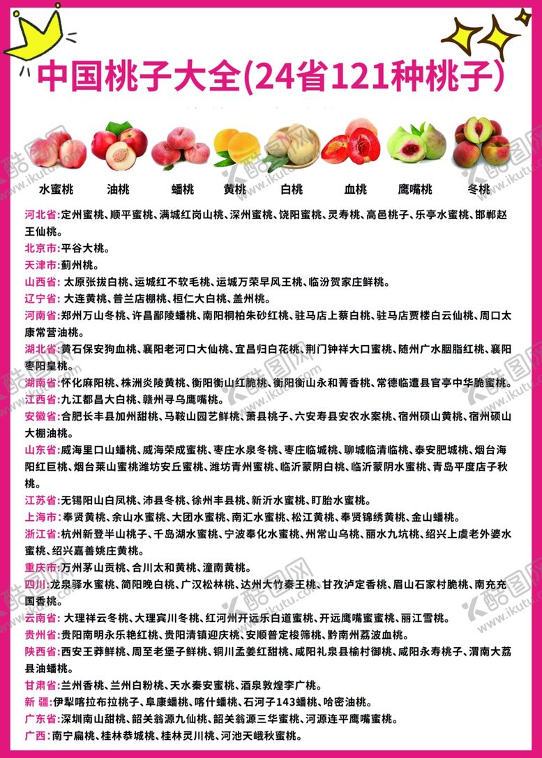 编号：39464501251715027842【酷图网】源文件下载-桃子大全