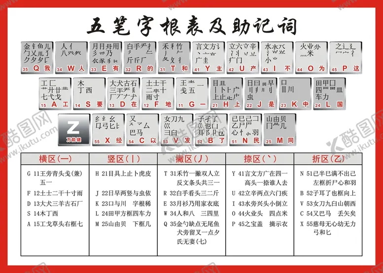 编号：84373712020332151350【酷图网】源文件下载-五笔字根表