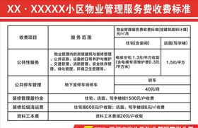 物业管理服务标准