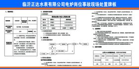 创业孵化制度牌