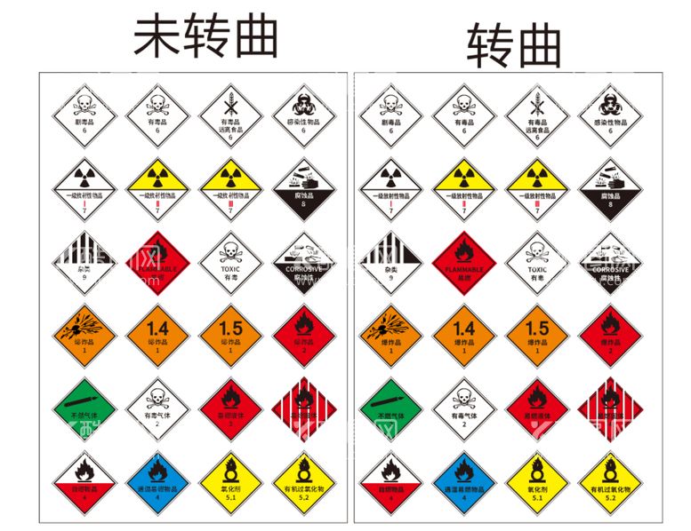 编号：30165209201318269106【酷图网】源文件下载-危险品标识