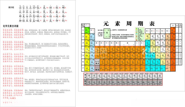 编号：87772002161942365165【酷图网】源文件下载-速记元素周期表