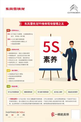 汽车服务店现场管理考核