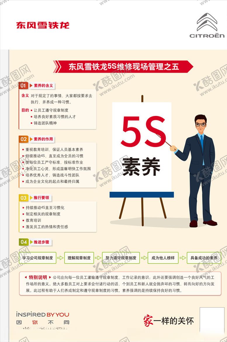 编号：65219807122017221124【酷图网】源文件下载-汽车5s维修现场管理海报