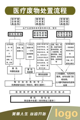 牙科制度