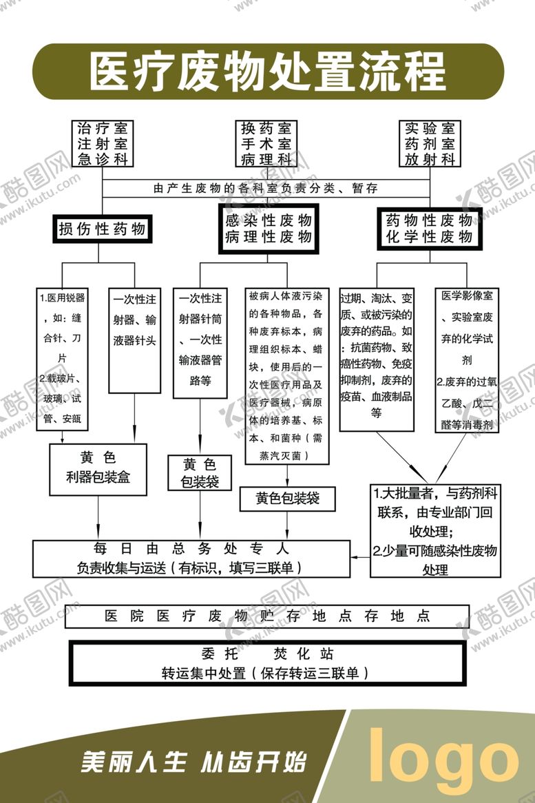 编号：52931007092241343739【酷图网】源文件下载-牙科制度牌