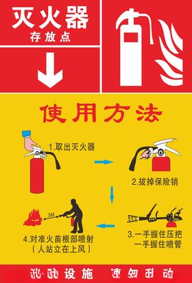 使用方法海报 