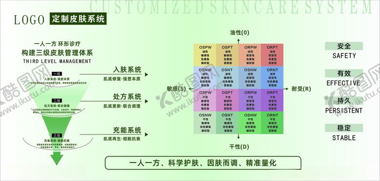 编号：27916004012054111347【酷图网】源文件下载-美容皮肤