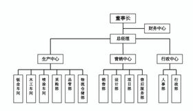 企业组织架构图