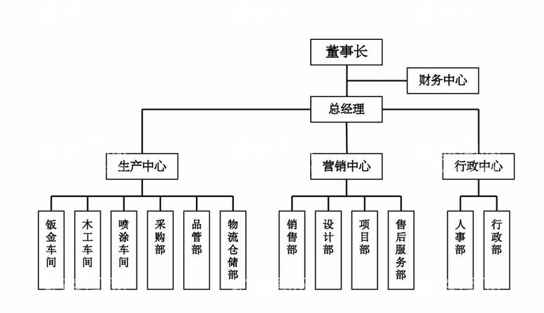 编号：19366811180844409534【酷图网】源文件下载-企业组织架构图