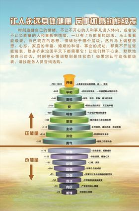 霍金斯能量表