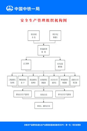 学校食堂管理安全底线八必须