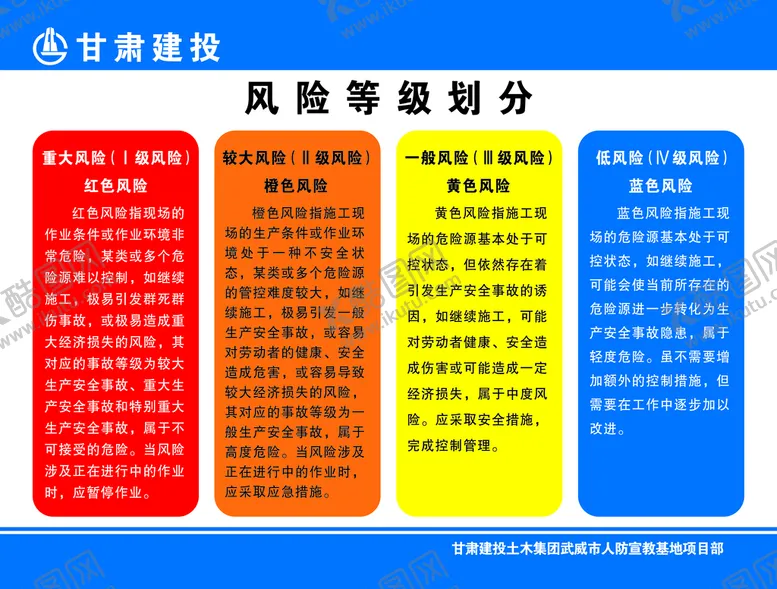 编号：78203410050934327052【酷图网】源文件下载-风险等级划分
