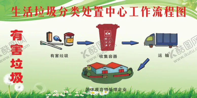 编号：12354606190950459762【酷图网】源文件下载-垃圾分类