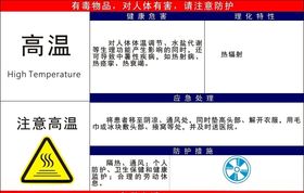 高温职业危害告知牌