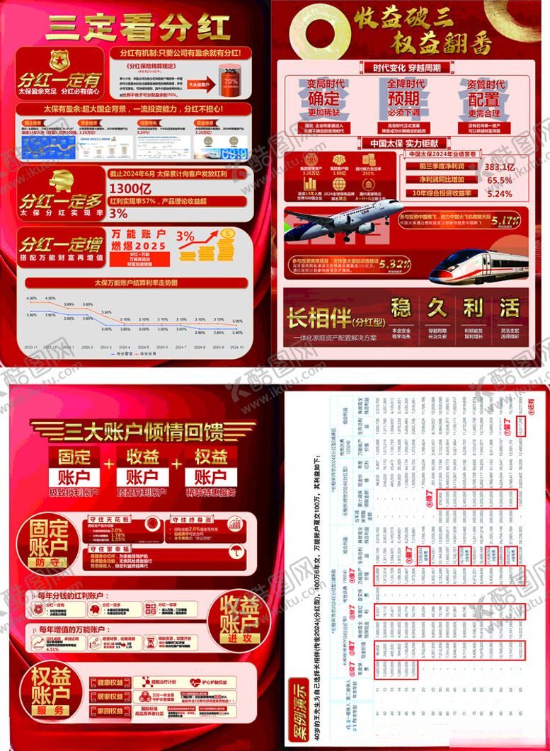 编号：11167709260659104280【酷图网】源文件下载-保险金融知识宣传
