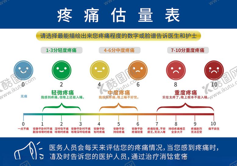 编号：93601301310124534556【酷图网】源文件下载-疼痛估量表